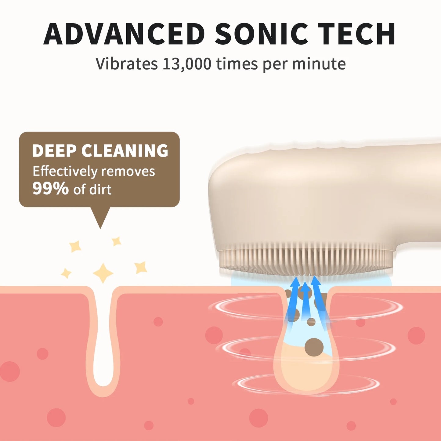 Sonic Facial Cleansing Brush – Waterproof Silicone Deep-Clean Exfoliator